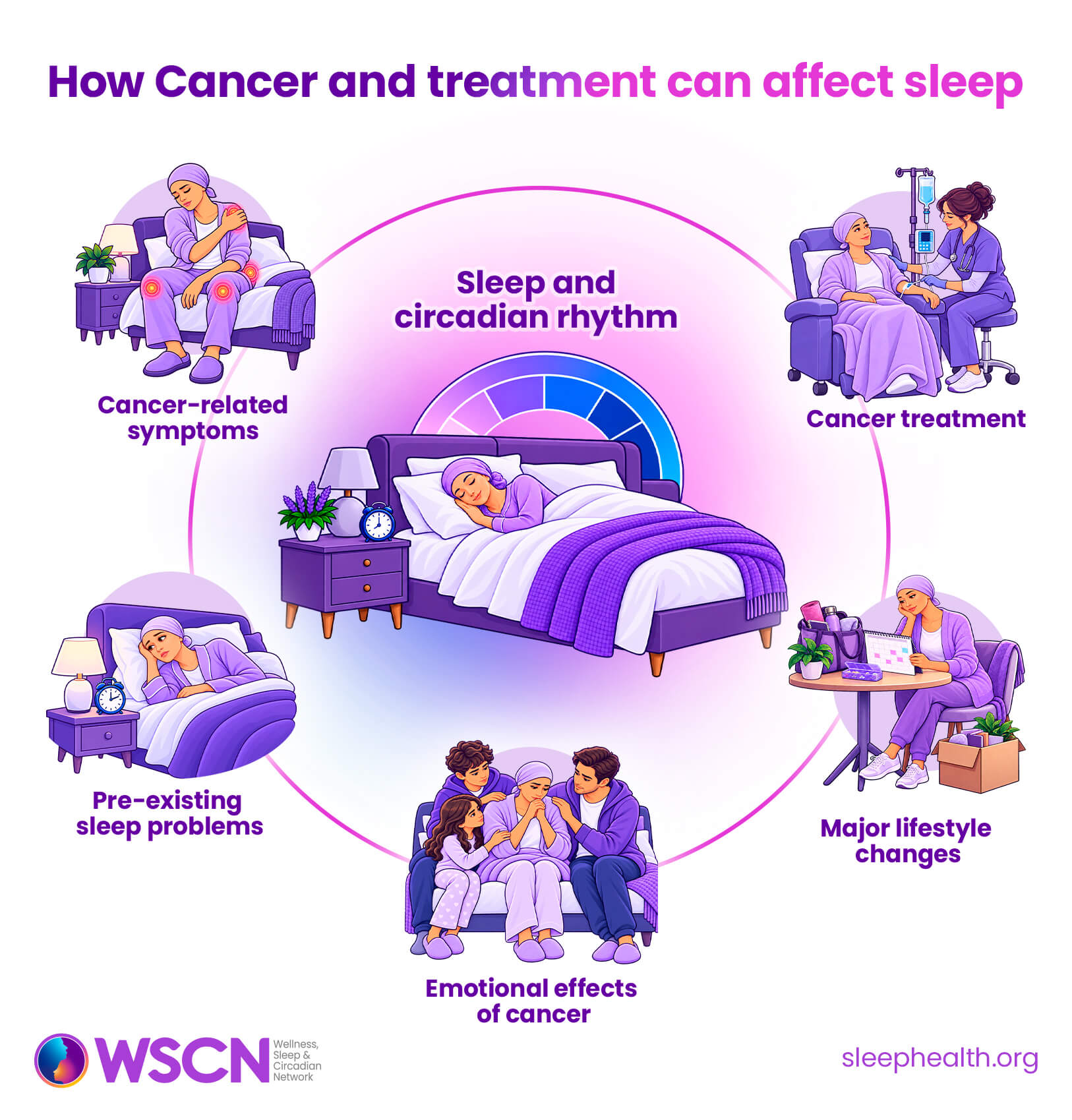How cancer and treatment can affect sleep
